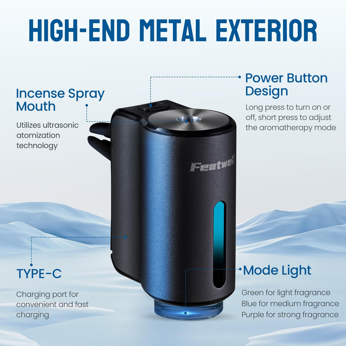 Featwell Intelligent Car Aroma Diffuser - Three Adjustable Modes, Rechargeable
